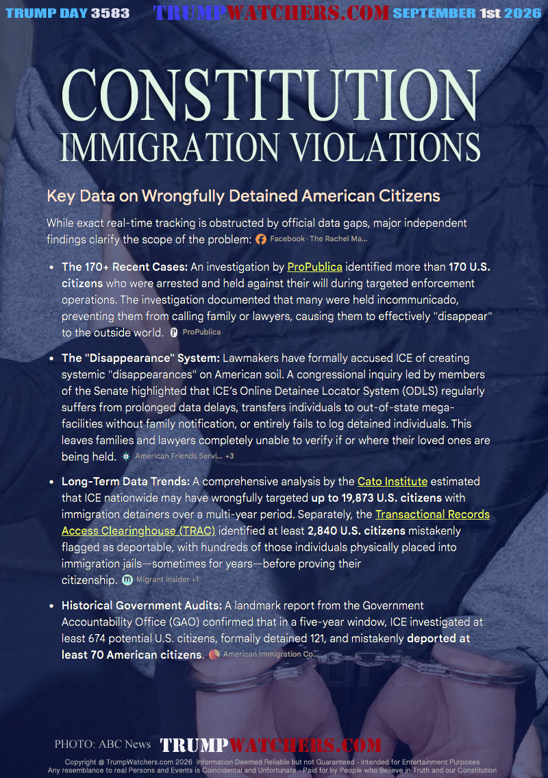 Key Data on Wrongfully Detained American CitizensWhile exact real-time tracking is obstructed by official data gaps, major independent findings clarify the scope of the problem:

The 170+ Recent Cases: An investigation by ProPublica identified more than 170 U.S. citizens who were arrested and held against their will during targeted enforcement operations. The investigation documented that many were held incommunicado, preventing them from calling family or lawyers, causing them to effectively 
